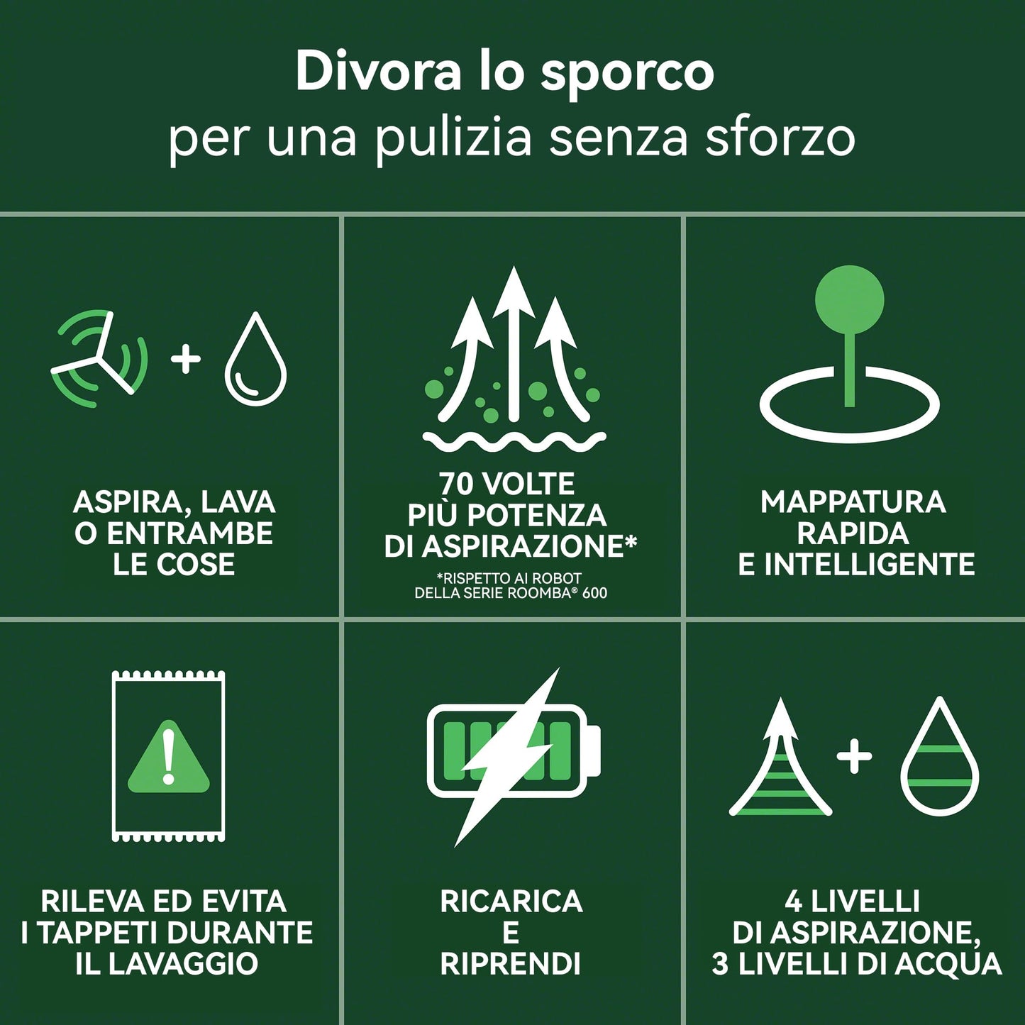 iRobot Roomba 105 Combo, Robot Aspirapolvere Lavapavimenti, Pulizia a 4 Fasi, Navigazione ClearView LiDAR, Rilevamento di Tappeti/Moquette, Pulizia Mirata, Controllo tramite App, Bianco