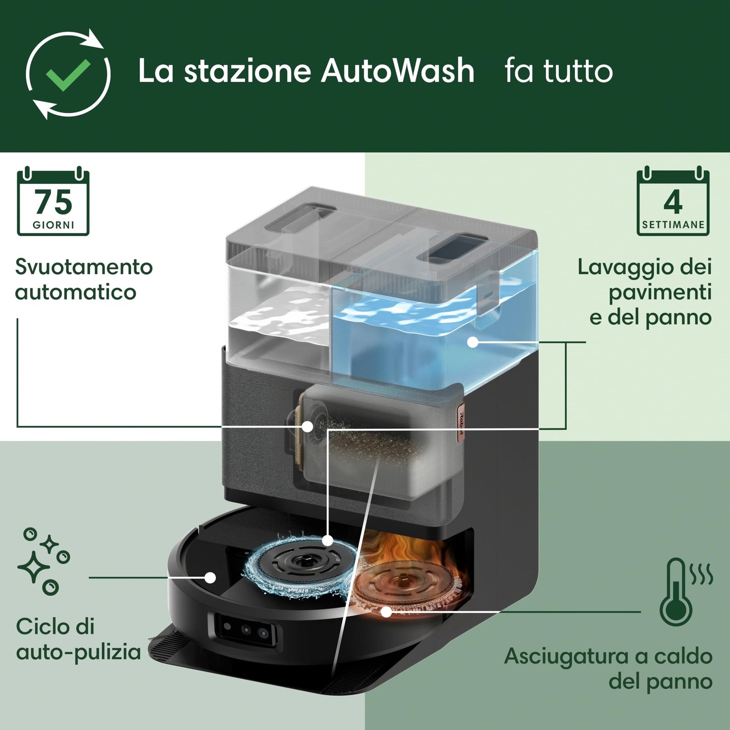 iRobot Roomba Plus 505 Combo + Stazione AutoWash, Robot Aspirapolvere Lavapavimenti, ClearViewPro LiDAR,DualClean,SmartScrub, Riconoscimento Oggetti, Pulizia a Zone, Controllo Vocale e App, Nero